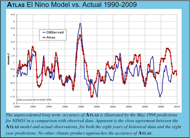 DP_El_Nino DP_El_Nino