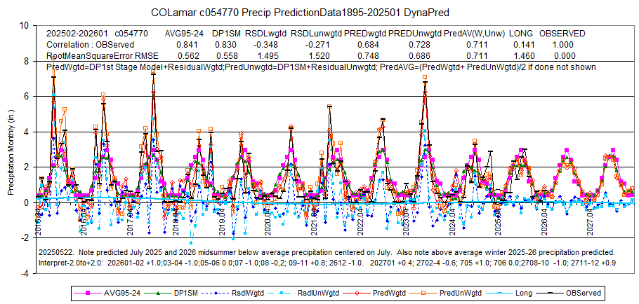 COlamar054770pcp1895-202501-2601display2015-27L8stat2Interpret-DynaPred