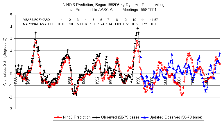 Nino3AN_9805-0912L3Final02