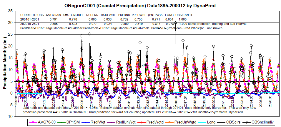 OR01p1895-200012-2601display1999-2026L9corlcntxt-DynaPred